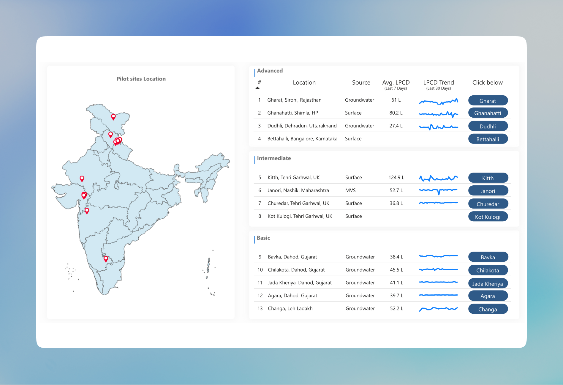 SPEC INDIA agency's portfolio